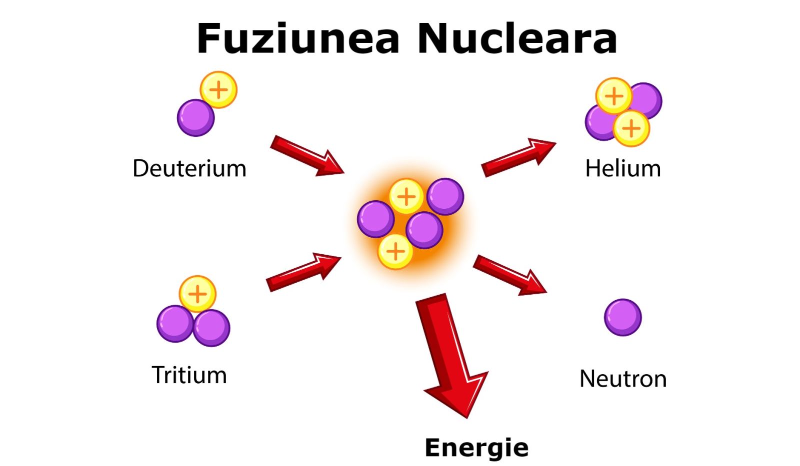 fuziune nucleară